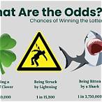 chances in winning the lottery